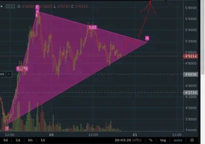 Amelcio - #iota Dzisiejsza noc ? Tak może wyglądać? (ʘ‿ʘ) Rysunek mojego autorstwa xd...