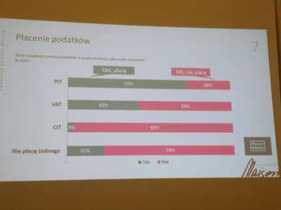 L.....e - O #!$%@?. 58% polaków nie wie że płaci VAT Kumacie? xD Teraz już wiem dlacz...