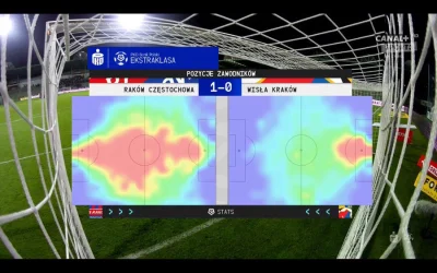 Pshemeck - Wiele spotkań w życiu widziałem, ale taka heatmap to jest wręcz niesamowit...