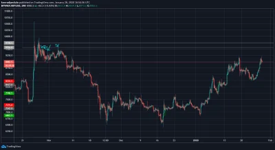 rencznik - @yjkis: XBTUSD short jest nastawiony głównie na nagłą pompę w kierunku 10k...