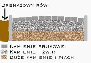 tiger188 - Rzymianie już w 312 r p.n.e zaczęli budować takie drogi, słynęły one z trw...