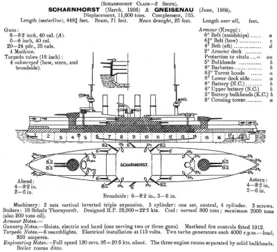 wiekdwudziesty_pl - 22 marca 1906 roku zwodowano niemiecki krążownik pancerny SMS Sch...