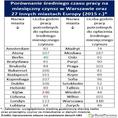 WesolekRomek - @Triptiz: Frajerzy zarabiają minimalną krajową - emeryci , studenci , ...