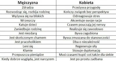 Krs90 - @AnonimoweMirkoWyznania: Jak tak czytam te komentarze to na myśl przychodzi m...