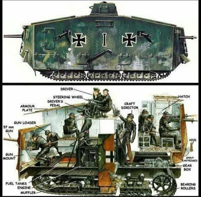 brusilow12 - Wnętrze niemieckiego czołgu A7V z okresu I wojny światowej

#iwojnaswi...