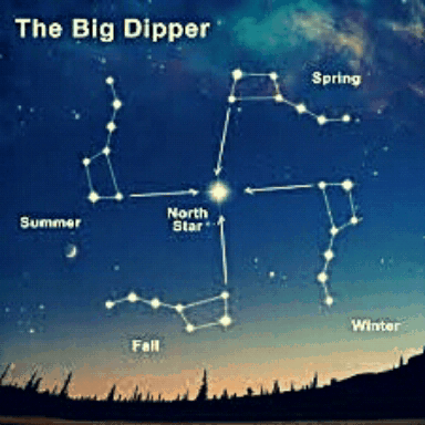 c.....i - Ciekawy gif ilustrujący ruch gwiazd na niebie, który, gdy zestawiony w jede...