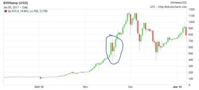 bl4ck_ - @zakowskijan72: rok 2013 korekta z 800 $ do 400$ :)