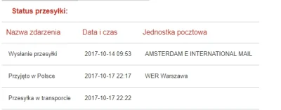 Formek - To już idzie do mnie, błąd jakiś czy teraz czekanie 2 tygodnie? XD
#trackin...