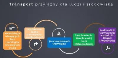 z.....3 - Jak dla mnie cały ten program to kompromitacja. W szczególności ta grafika ...