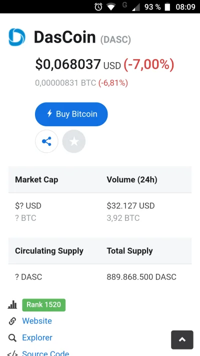 supremin1 - Wszyscy hodl ze taki volume?
#dascoin