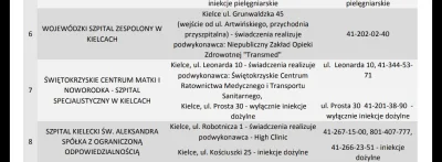 szczepciu - @mikra25 tutaj masz adresy Nocnej i Świątecznej Opieki zdrowotnej w Kielc...