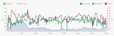 PanWiatrak - 170541 - 35 = 170506

Trzydziestka na początek tygodnia. Wybrałem się ...