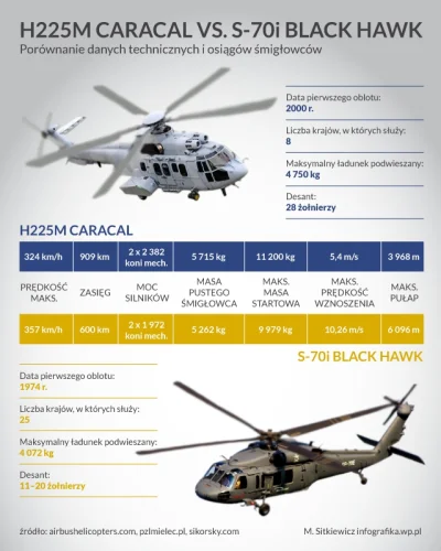 j.....n - #smiglowce #ciekawostki #wojsko

#infografika z rana - jak śmietana ;) ja...