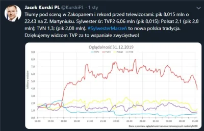 o.....3 - Oj tam oj tam ważne że sylwester marzeń był