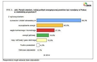 text - Może i popiera, ale nie jako priorytet. I popiera do czasu, gdy lokalizacja je...