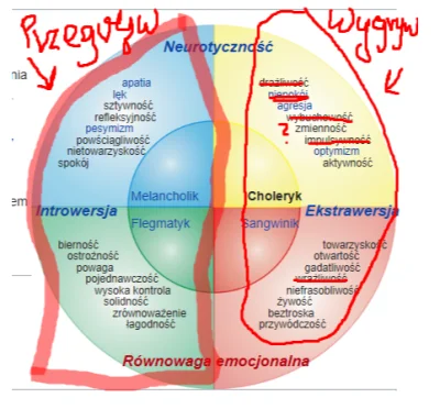 T.....i - Przegryw vs wygryw

#przegryw #wygryw #gownowpis #takaprawda #psychologia...