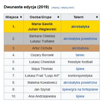 C.....w - nie dziwię się, że hołownia odchodzi z mam talent, ten program staje się gł...