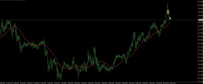 Skowyrny - #forex #mirkofx 

Zagranie GBPJPY +67zł