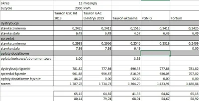 U.....i - @citra: Sam tego nie ogarnąłem z braku czasu w styczniu (a nowa umowa zaczę...