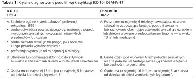 R187 - Typowy łowca "pedofilów", który udaje 14 latkę. Polecam zajrzenie do fachowej ...