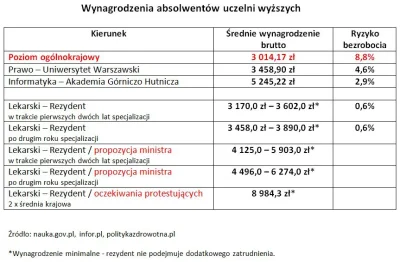 msqs1911 - @sayan 
1) 3602,00 zł brutto to masz pensji zasadniczej, a jakie są twoje...