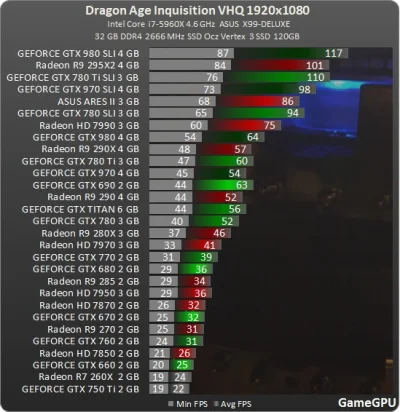 Milkolm - Test GPU w Dragon Age: Inkwizycja



#pcmasterrace #dragonage #testgpu