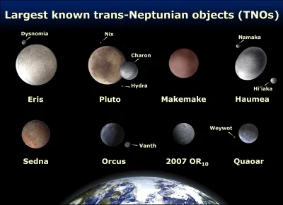 E.....l - Pluton, do niedawna uważany za dziewiątą planetę Układu Słonecznego krąży w...
