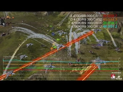 Kazak77 - Digital Foundry zrobiło porównanie DX 11 vs DX12 w nadchodzącej grze RTS o ...