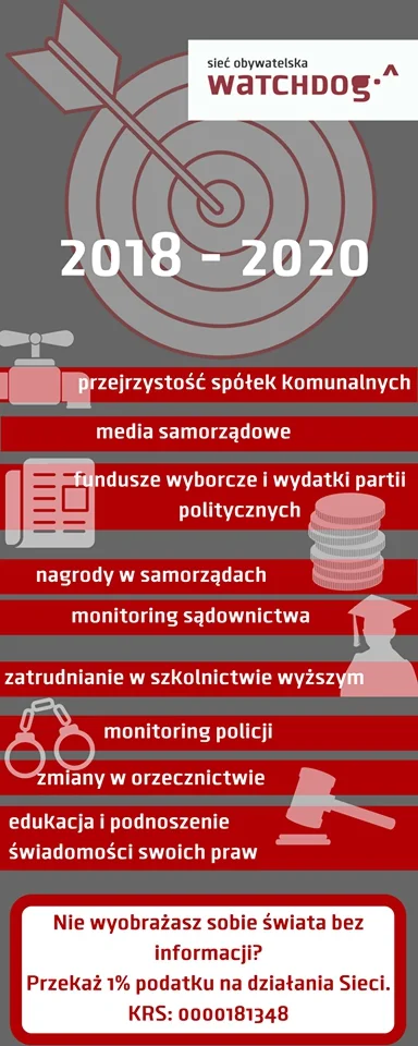 Watchdog_Polska - Spółki, sądownictwo, nagrody, policja, lokalne media i edukacja to ...