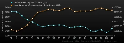 Amfidiusz - #korelacja #wykresy #trendy