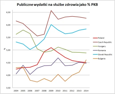 5.....a - #likwidacjasluzbyzdrowia #lekarz #zdrowie #szpital #polska #medycyna
Tak i...