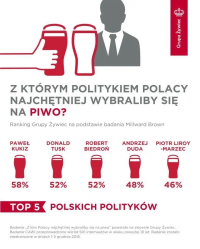 notak1 - Tusk 52% XDDDDDDD
#tusk #polityka