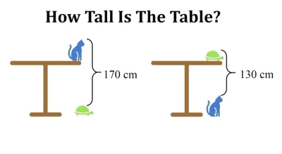 internetowy - Jak wysoki jest stół?
Link do zadania
#zagadka #ciekawostki #matematy...
