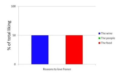 gulamin - @NadiaFrance: rozumien Twoja fascynacje i zauroczenia Francja. Ale brak kry...