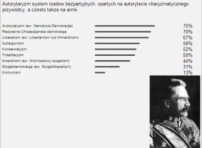 K.....i - W sumie chyba dość wiarygodne wyniki.

#testpolityczny