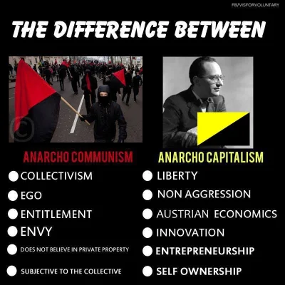 m.....j - #anarchokapitalizm #libertarianizm #rothbard #anarchokomunizm #kropotkin