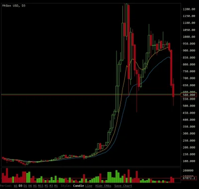 Chicane - mhm... tymczasem bitcoin: