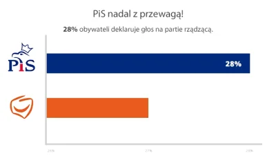 Greg36 - @paq9999: Oni nie manipulowali danymi bo to by było niezgodne z prawem, mani...