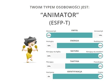 Marcel133 - (╥﹏╥)
#16personalities