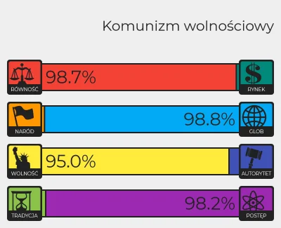 allende73 - @Hipokryzja_Wykopu: Zawsze mnie w tego rodzaju testach denerwuje to, że w...