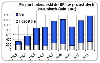 rzep - @garfyld: Patrz jak na tym straciliśmy! Przeklęta Unia!