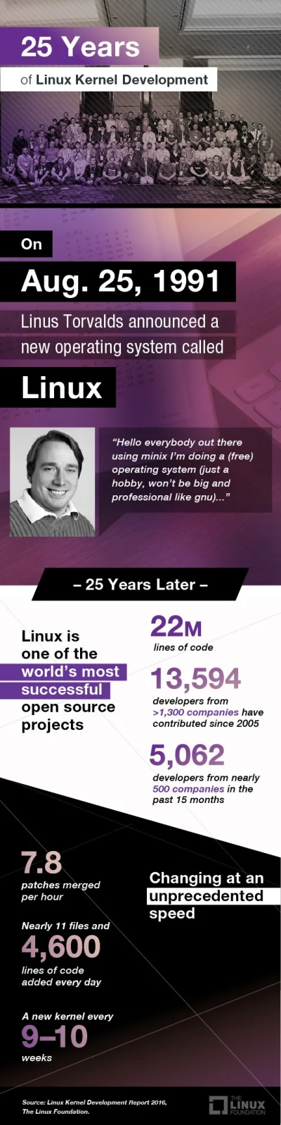 webh - Wszystkiego najlepszego z okazji 25 urodzin, #linux !

SPOILER