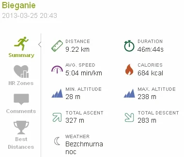 Gangrel - 1520,46 - 9,22 = 1511,24km

#sztafeta, #biegajzwykopem