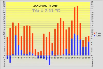 tjmps - #pogoda #zakopane