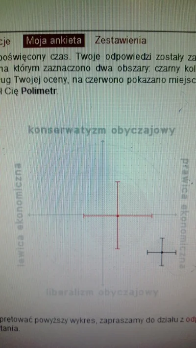 Pharmaceutic - #polimetr #hipsterprtscr #lewactwo