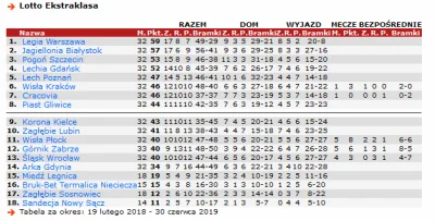 Kimbaloula - Oczywiście, że nie zapomniałem o #trenerzywekstraklasie. Przedostatnia (...