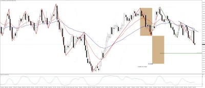 niezbyt - Targety dla AUDUSD
#niezbytrading