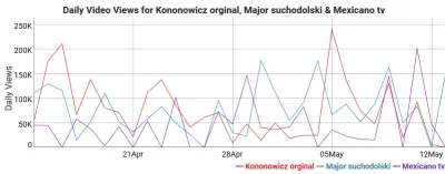 KrzysztofSuchodolski - Po złotej pierwszej połowie kwietnia dla kanały krzysia (momen...