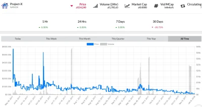 BeCometA - #kryptowaluty
Taka tam ciekawostka. https://coinmarketcap.com/currencies/...