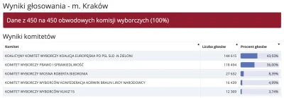 SwordPL - Kraków pozdrawia #konfederacja xD

Okazyjna #pasta :
rok 2043 
wybory par...